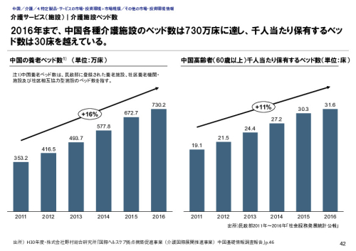 介護サービス（施設）｜介護施設ベッド数