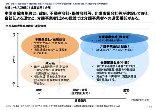 介護サービス（施設）｜主要企業｜分類