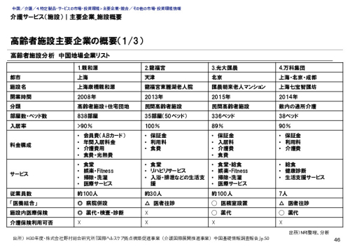 介護サービス（施設）｜主要企業_施設概要