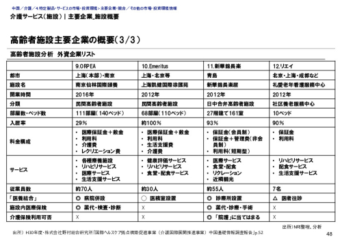 介護サービス（施設）｜主要企業_施設概要