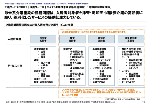 介護サービス（施設）｜提供サービス｜ハイエンド事例①欧米系介護施設「上海凱健国際徐匯苑」