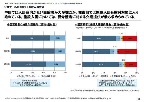 介護サービス（施設）｜施設入居意向