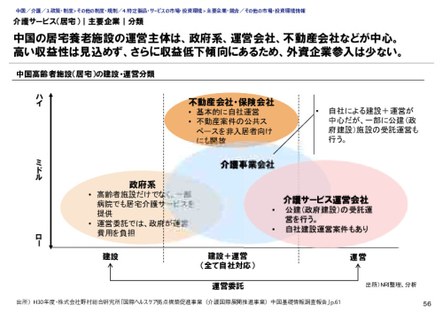 介護サービス（居宅）｜主要企業｜分類