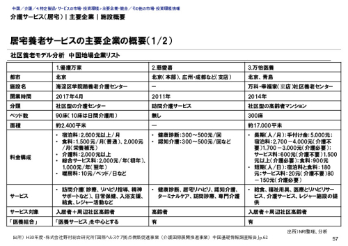 介護サービス（居宅）｜主要企業｜施設概要