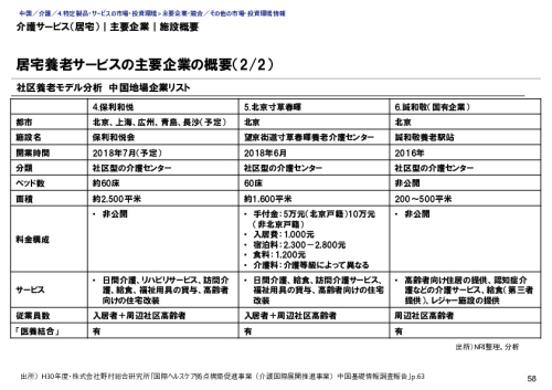 介護サービス（居宅）｜主要企業｜施設概要