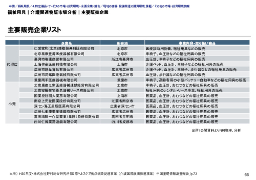 福祉用具｜介護関連物販市場分析｜主要販売企業