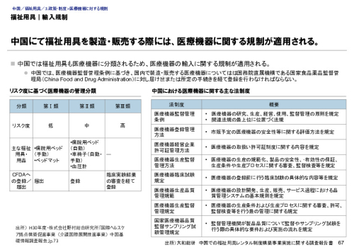 福祉用具｜輸入規制