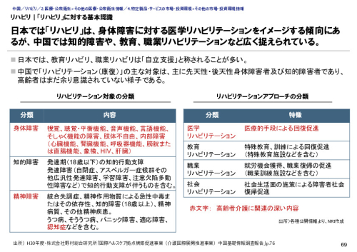 リハビリ｜「リハビリ」に対する基本認識