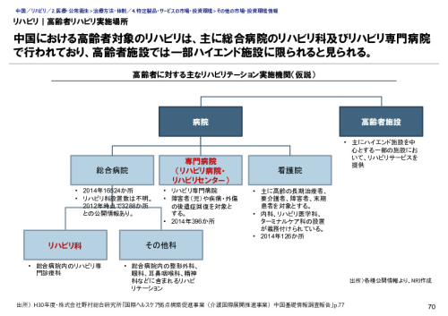 リハビリ｜高齢者リハビリ実施場所