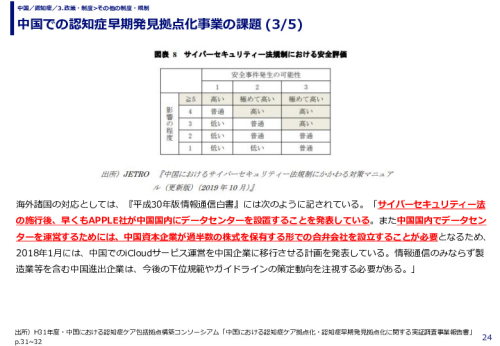 中国での認知症早期発見拠点化事業の課題