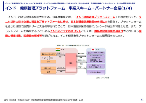 インド　健康管理プラットフォーム　事業スキーム・パートナー企業(1/4)