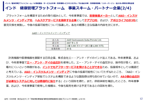 インド　健康管理プラットフォーム　事業スキーム・パートナー企業(1/4)