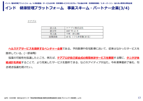 インド　健康管理プラットフォーム　事業スキーム・パートナー企業(1/4)