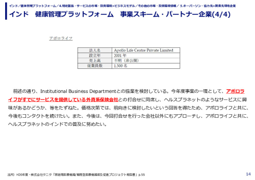 インド　健康管理プラットフォーム　事業スキーム・パートナー企業(1/4)