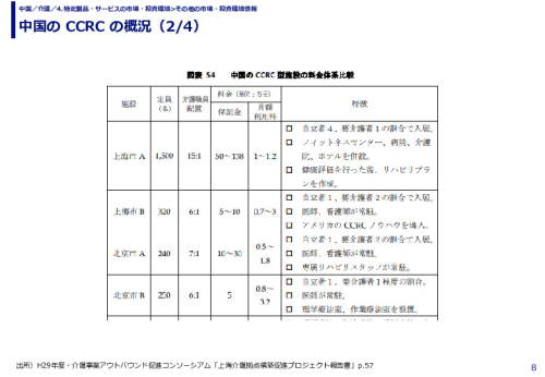 中国の CCRC の概況