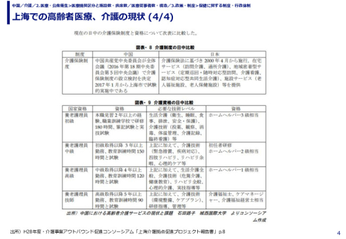 上海での高齢者医療、介護の現状