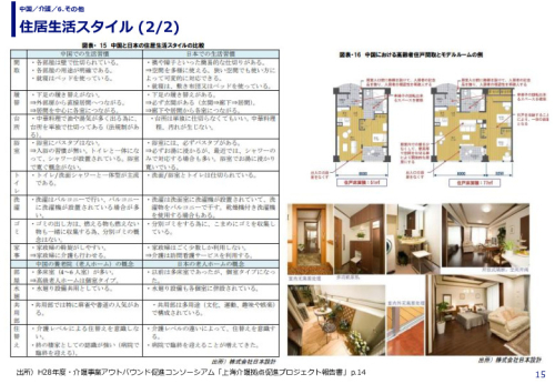 住居生活スタイル