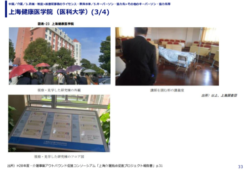 上海健康医学院（医科大学）