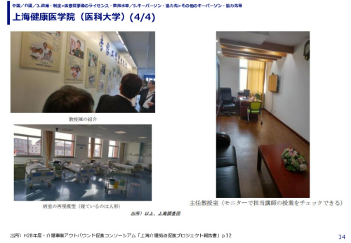 上海健康医学院（医科大学）