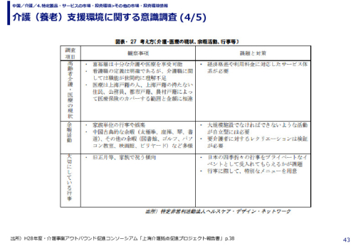 介護（養老）支援環境に関する意識調査