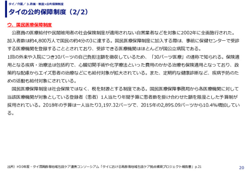 タイの公的保障制度