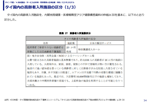 タイ国内の高齢者入所施設の区分