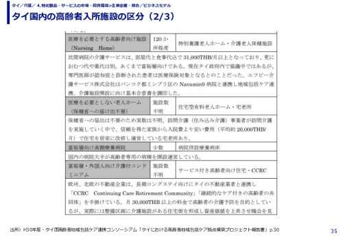 タイ国内の高齢者入所施設の区分