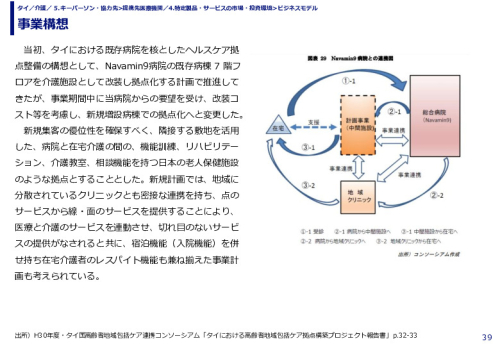 事業構想