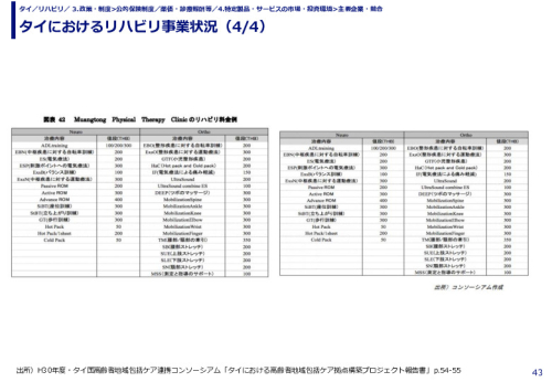 タイにおけるリハビリ事業状況