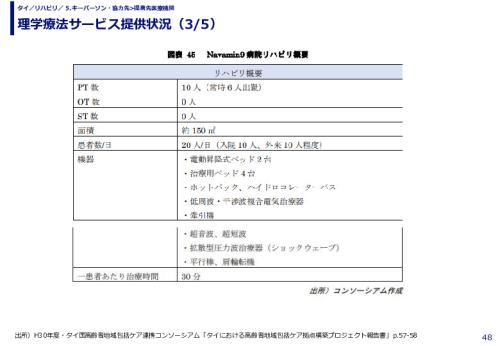 理学療法サービス提供状況