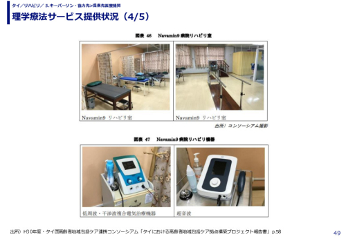 理学療法サービス提供状況