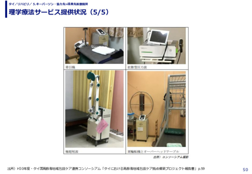理学療法サービス提供状況