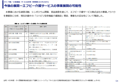 今後の展開ーエフビー介護サービスの事業展開の可能性