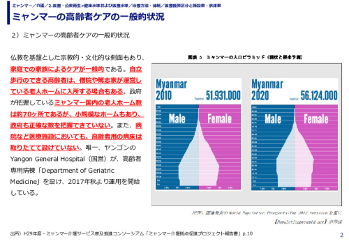 ミャンマーの高齢者ケアの一般的状況