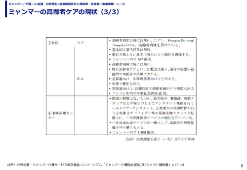 ミャンマーの高齢者ケアの現状