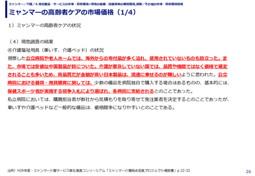 ミャンマーの高齢者ケアの市場価格