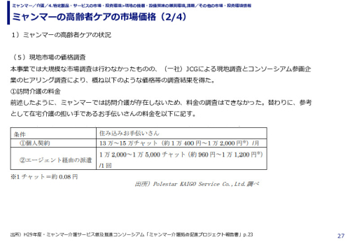 ミャンマーの高齢者ケアの市場価格