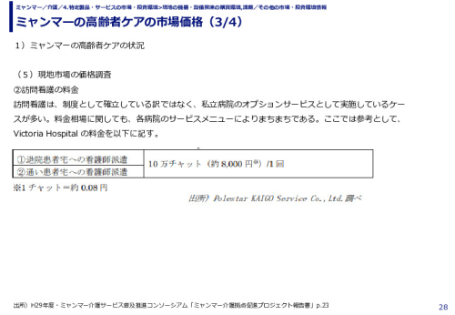 ミャンマーの高齢者ケアの市場価格
