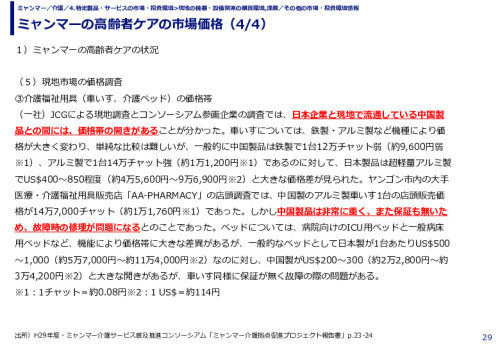 ミャンマーの高齢者ケアの市場価格