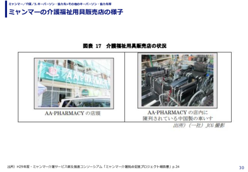 ミャンマーの介護福祉用具販売店の様子