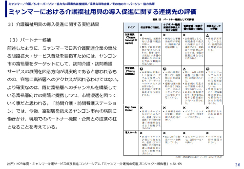 ミャンマーにおける介護福祉用具の導入促進に関する連携先の評価
