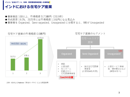 インドにおける在宅ケア産業