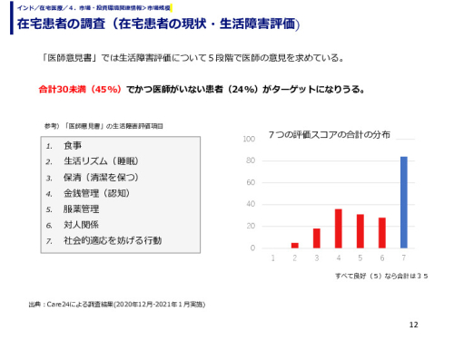 在宅患者の調査（在宅患者の現状・生活障害評価）