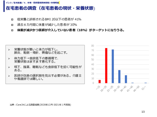 在宅患者の調査（在宅患者の現状・栄養状態）