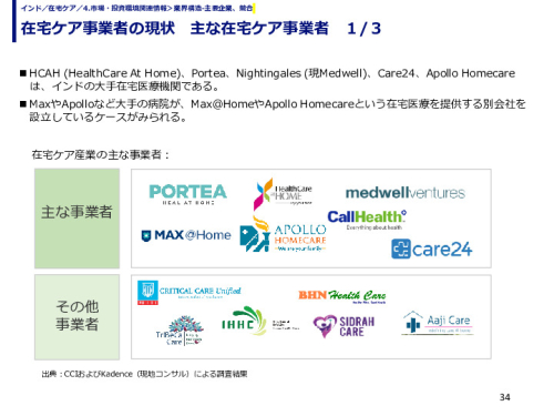 在宅ケア事業者の現状　主な在宅ケア事業者