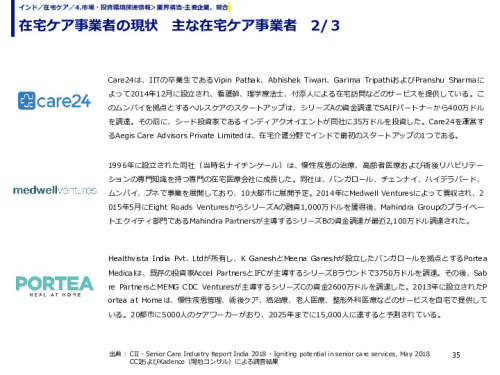 在宅ケア事業者の現状　主な在宅ケア事業者