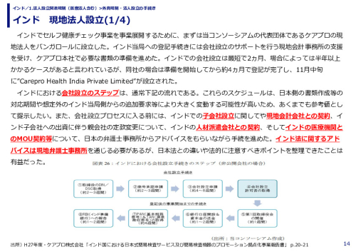 インド　現地法人設立(1/4)