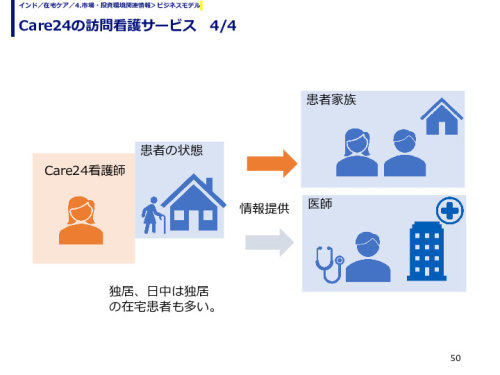 Care24の訪問看護サービス