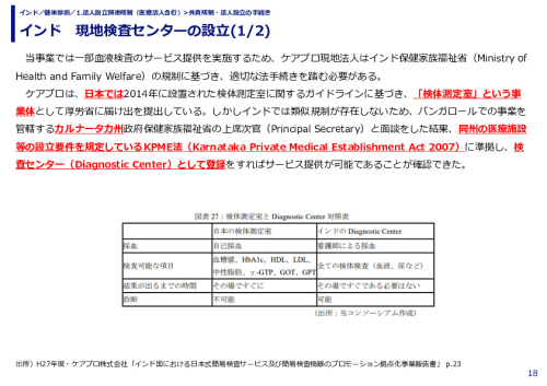 インド　現地検査センターの設立(1/2)