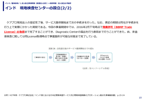 インド　現地検査センターの設立(1/2)